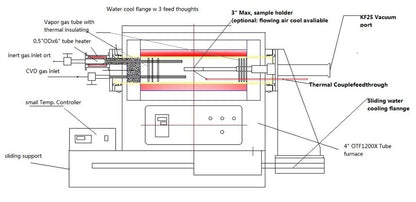 1100°C Tube Furnace with Solid Precursor Sublimator for CVD 2D Layers of TMDs - OTF-1200X-4-NW-UL