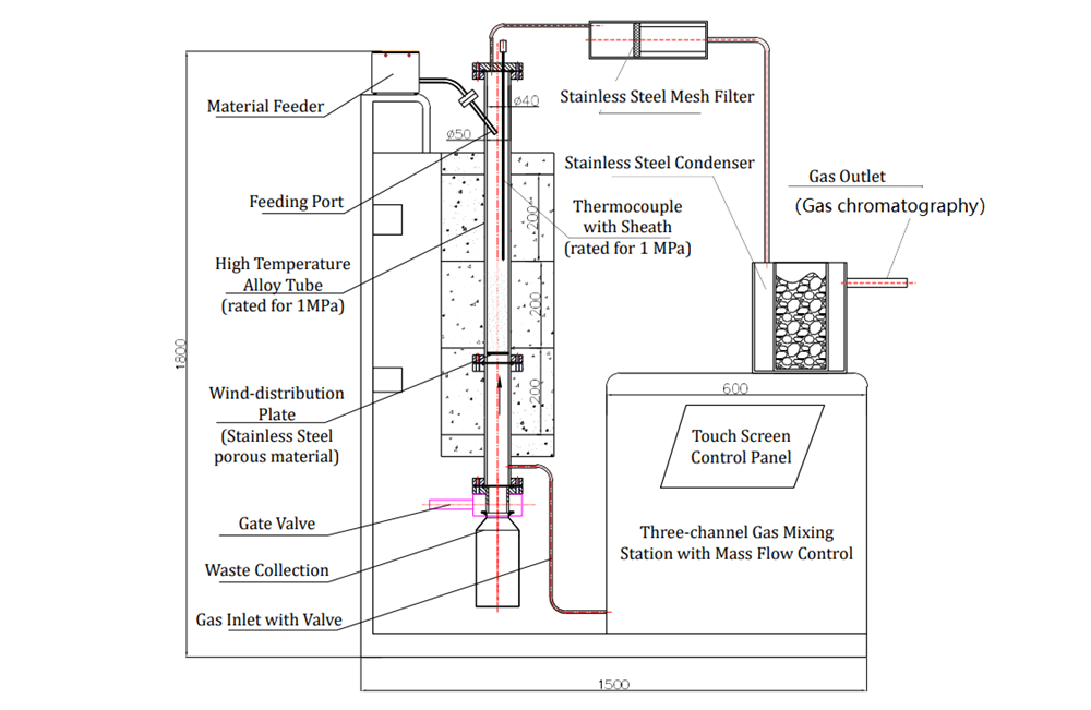 Converting Waste Plastic to Flammable Gases: Hi-Pressure Fluidized Bed Pyrolysis Reactor - OTF-1200XII-FB