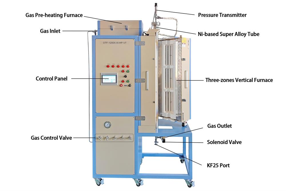 1200°C 3-Zone Fixed/Fluidized Bed Furnace for Methane Reforming and Fischer-Tropsch Reactions- OTF-1200X-III-HP-VT