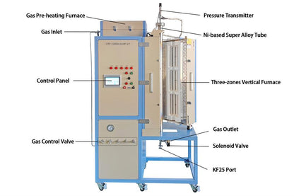 1200°C 3-Zone Fixed/Fluidized Bed Furnace for Methane Reforming and Fischer-Tropsch Reactions- OTF-1200X-III-HP-VT