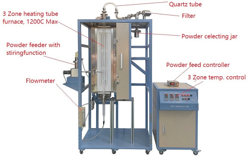 Continuous Fluidized Bed Furnace up to 1200 with Powder Feeding and Collecting - OTF-1200X-III-VT-FB