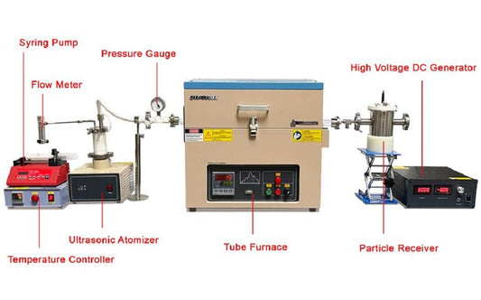 1.7MHz Ultrasonic Spray Pyrolysis Furnace 1200C Max. for Synthesis Nanoparticles - OTF-1200X-PGEP