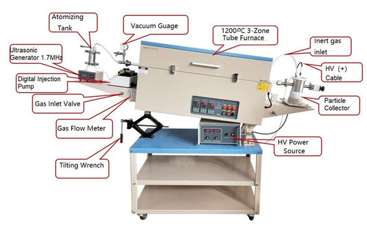 1200C Max. Ultrasonic Spray Pyrolysis 3-Zone Furnace for Nano Particles Synthesis - OTF-1200X-III-PGEP