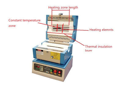 1-2" 1250C Compact Split Tube Furnace with 8" Heating Zone & Programmable Controller - OTF-1200X-S-NT-LD| Voltage & Chamber Diameter for Tube| 110V Voltage & Chamber for 25mm O.D Tube-OTF1200XS-NT