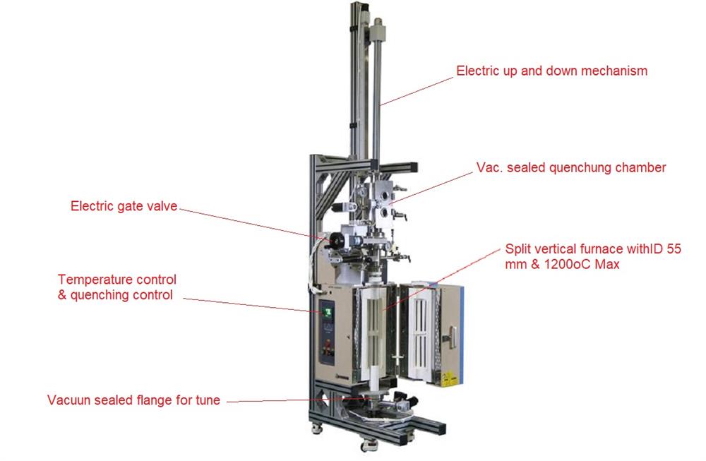 1200 Vertical Automatic Gas Quenching Tube Furnace(60mm ) - OTF-1200X-VGQ-60