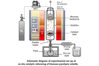 Two Zones (1100C) Split Vertical Tube Furnace w/ 4" Quartz Tube & Vacuum Flanges - OTF-1200X-VT-II-100