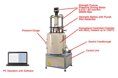 1350°C Max. High Temperature Small Pouch Tester (HT- SPT ) up to 2GPa - OTF-1500X-S-ST