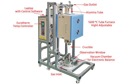 1600°C Macro TGA with Vacuum and Atmosphere Controlled - OTF-1600X-TGA