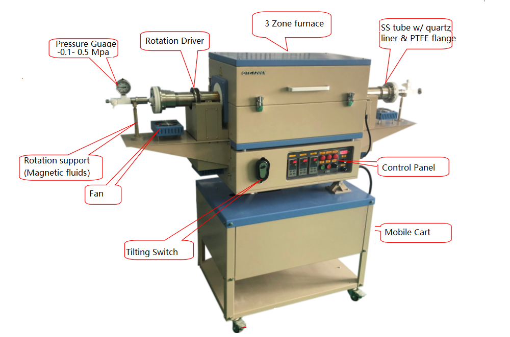 Anti-Corrosive Rotary Tube Furnace w/ 2" ID Double Layer Tube, 800C @ 3 Bar Pressure -OTF-800X-III-R2