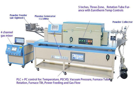 5" Rotary Tube Furnace w/ Feeding & Receiving for Powder PE-CVD & Cleaning - OTF-1200X-III-R5-PECVD