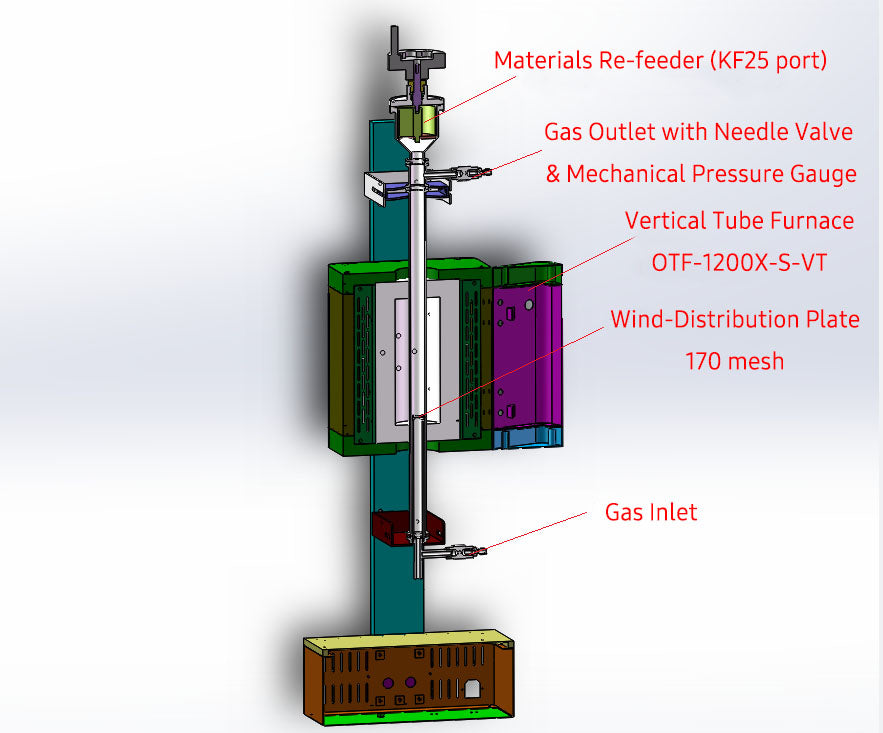 Hi-Pressure Fluidized Bed Furnace/ Reactor ( 3 bar @1100oC) w/ 1ID Super-Alloy Tube - OTF-1200X-S-SB