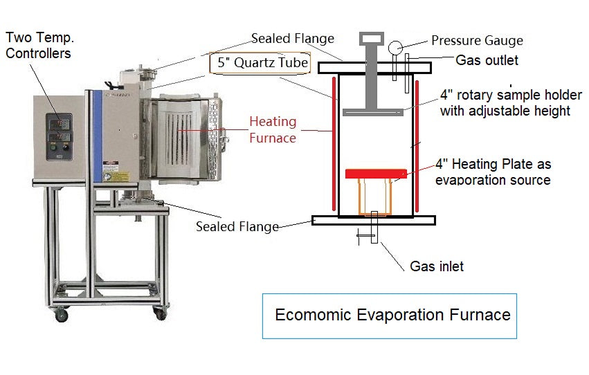 Compact 5'' Vertical Quartz Tube Furnace (1100C ) with SS Vacuum Flanges - OTF-1200X-S-VT-5