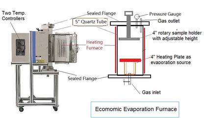 Compact 5'' Vertical Quartz Tube Furnace (1100C ) with SS Vacuum Flanges - OTF-1200X-S-VT-5