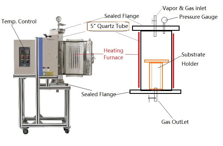 Compact 5'' Vertical Quartz Tube Furnace (1100C ) with SS Vacuum Flanges - OTF-1200X-S-VT-5