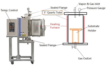 Compact 5'' Vertical Quartz Tube Furnace (1100C ) with SS Vacuum Flanges - OTF-1200X-S-VT-5