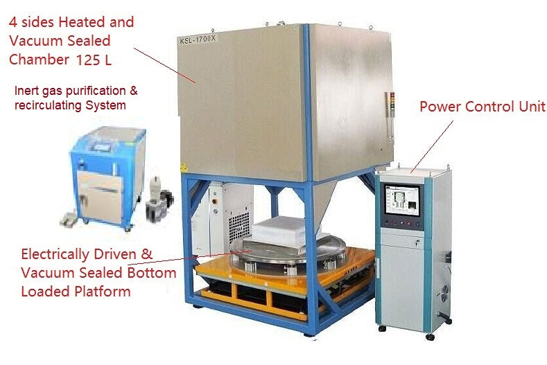 Automatic Recirculating Gas Purification System (O2 < 1 ppm) With Temperature Control System- RMP-2F-LD