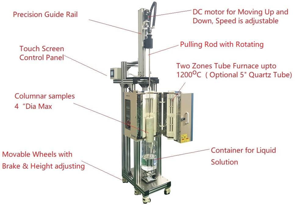 1200C Max. High Temperature Dip Coater w. Rotation Holder for Max. 4" Dia. Sample - PTL-HT-4