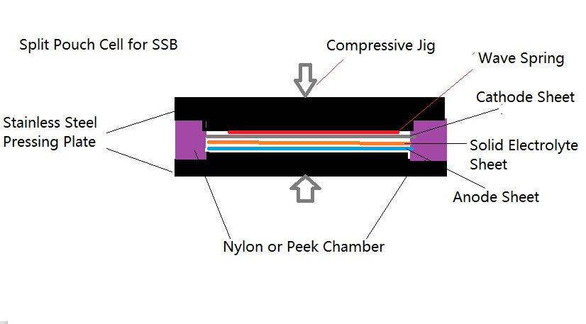 Pressure Controlled Split Pouch Cell for Both Solid/Liquid-State Battery Research - PSPC