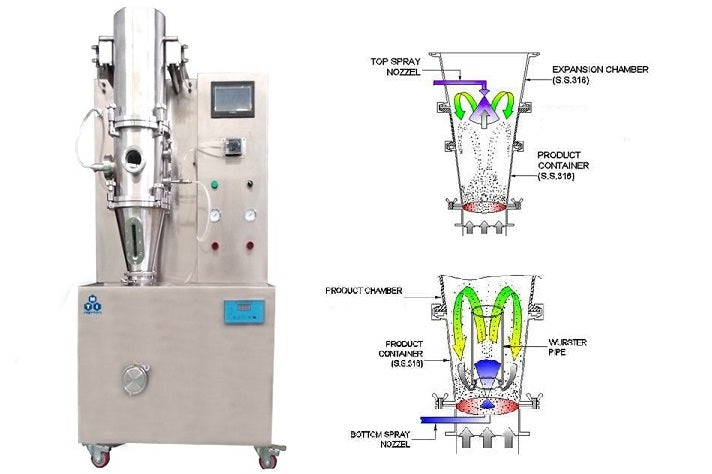 Lab-Scale 3 in 1 Fluid Bead Processor for Powder Granulation, Coating & Drying - QFN-BY-300