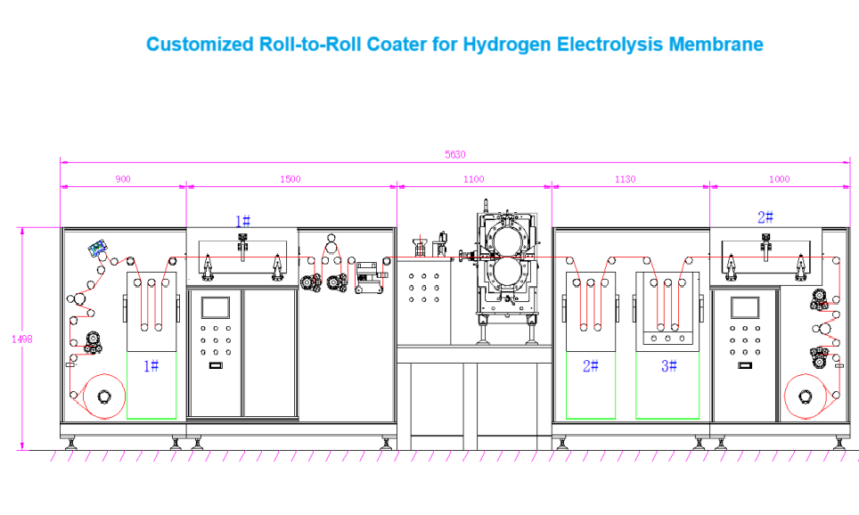 R2R Membrane Coating System For Hydrogen Electrolysis or Desalination -MSK-FPI-R200