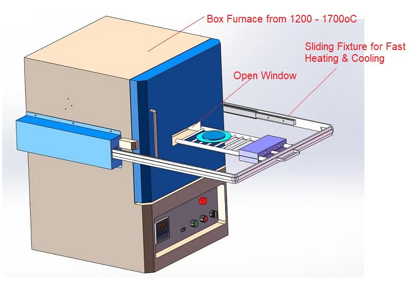 1700C Box Furnace with Sliding Fixture for Fast Heating & Cooling - KSL-1700-RTP