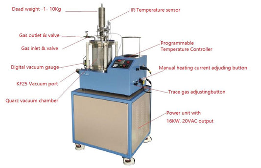 Desktop Ultrafast Thermal Pressing Furnace (UFTP) up to 2900°C at > 200K/s Rate & 10 kgf -RTP-M1