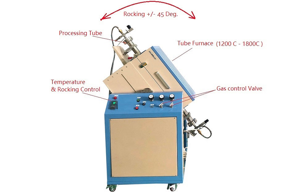 1700°C Rocking Tube Furnace with 60mm OD Alumina Processing Tube - GSL-1700X-RC