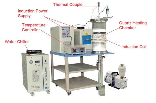 15KW Induction Heating System with 8.5" Quartz Tube & Temperature-Controller up to 2000C - SP-85KTC