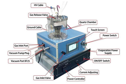 Compact Vacuum Carbon & Metal Evaporating Coater With Touch Screen Control - SPC-1