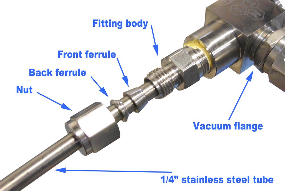 Seamless Stainless Steel Tube: 1/4" OD x79"L (2000mm) for Gas Delivery (2 pcs/package) -SS-1/4-tube