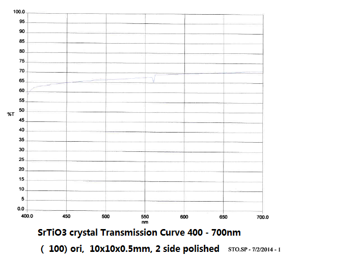 SrTiO3 (100) 10x10x1.0mm, 1sp, (Crystal made in Japan) - STOa101010S1JPUS