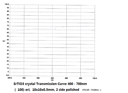 SrTiO3 (100) 10x10x1.0mm, 1sp, (Crystal made in Japan) - STOa101010S1JPUS