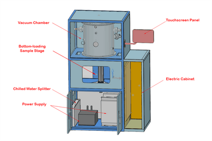 Compact Graphitization Furnace (up to 2800) GSL-2800X-GRF