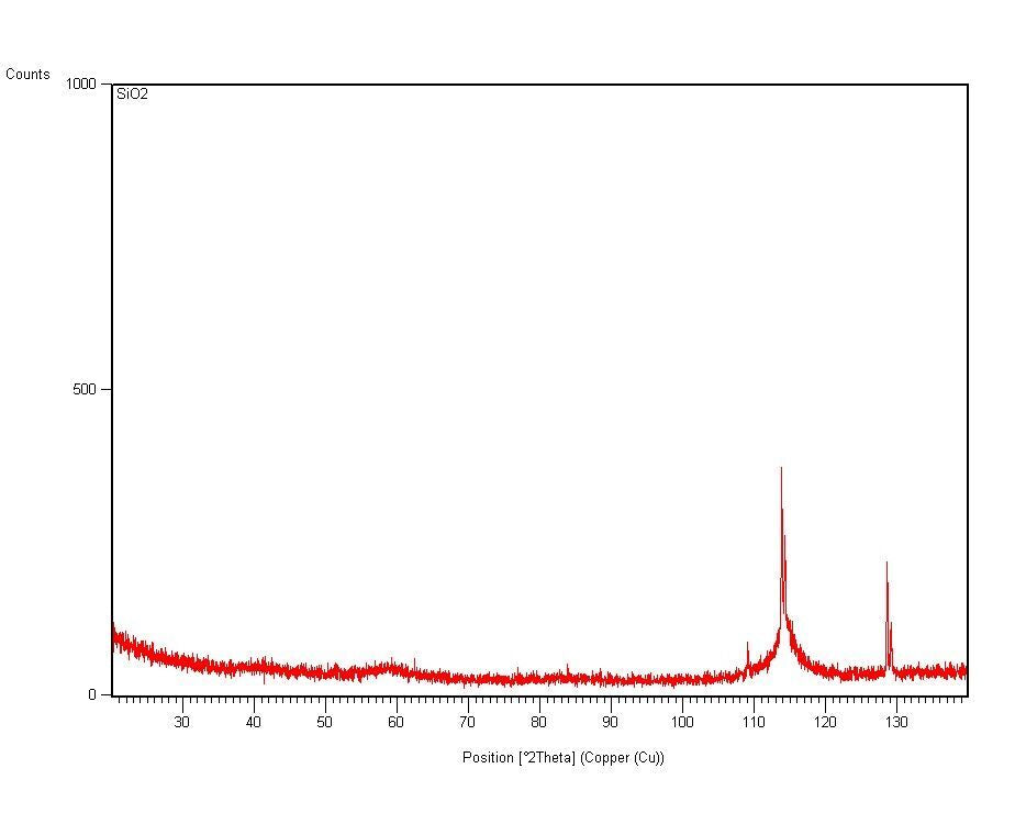 Zero Diffraction Plate for XRD sample: 30 x 30 x 2.5 mm, 1sp, SiO2 Crystal