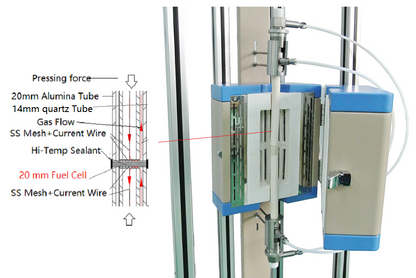 Vertical Tube Furnace for Testing Small Fuel Cell (D20 mm Cell, 1000°C) - OTF-1200X-S-VT-C4