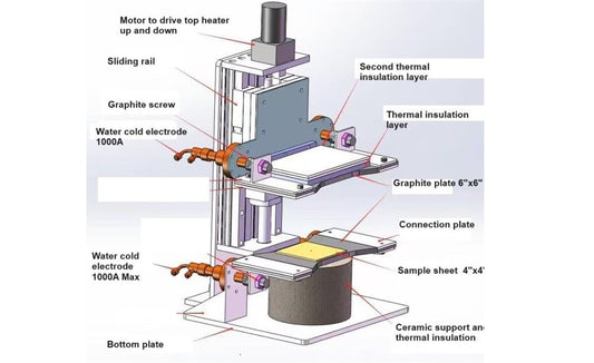 6" Ultrafast High-Temperature Sintering (UHS) System up to 2400°C with Robotic Arm in the Glove Box - UHS6