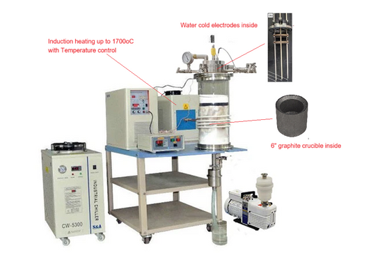 1700ºC Max. Induction Heated Electrolytic Furnace with 6" Graphite Crucible - VEF1700IN