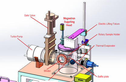 2 in 1 Thin Film Coater: Magnetrons Sputtering & Thermal Evaporation - VTC-1RF-SPC