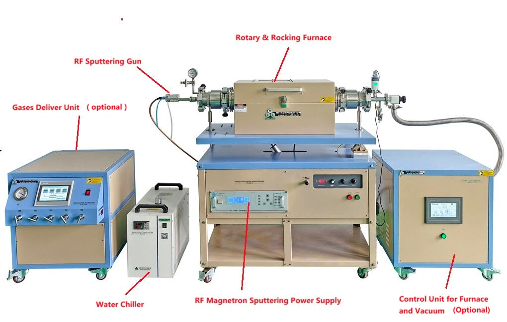RF Magnetron Sputtering Powder Coater inside Rotary and Rocking Quartz Tube Chamber - VTC2RFC