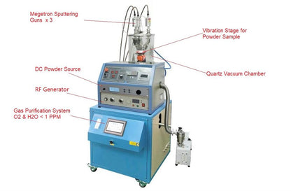 3 Heads RF/DC Plasma Sputtering Coater for Powders with 1 PPM Gas Purification System - VTC-3HD-VP