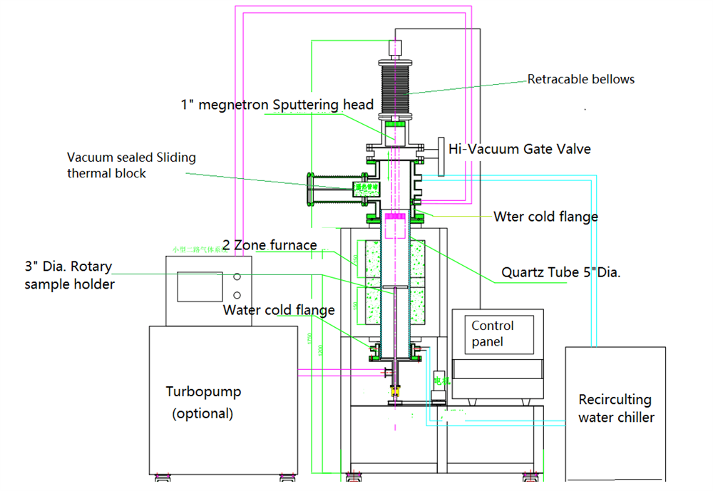 Pvd Line PVD / CVD Hybrid Coater for Multi-layer Film Coating - VTC-150-H – MTI ...