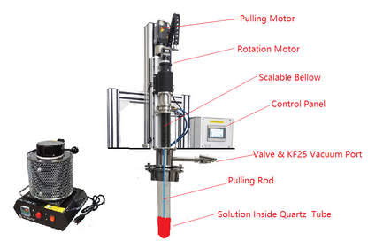 Vacuum Programmable Dip Coater with Touch Screen Digital Controller. (1-200 mm/min) -PTL-VM2