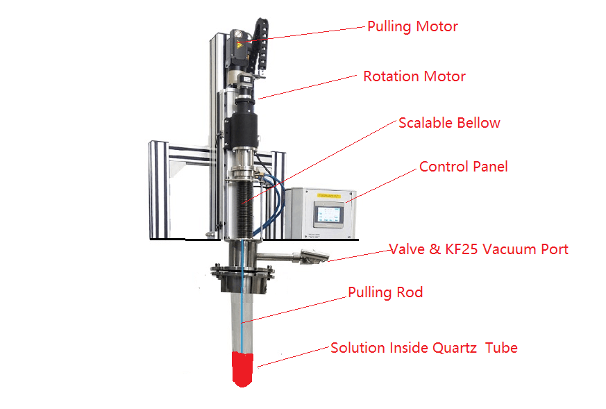 Vacuum Programmable Dip Coater with Touch Screen Digital Controller. (1-200 mm/min) -PTL-VM2