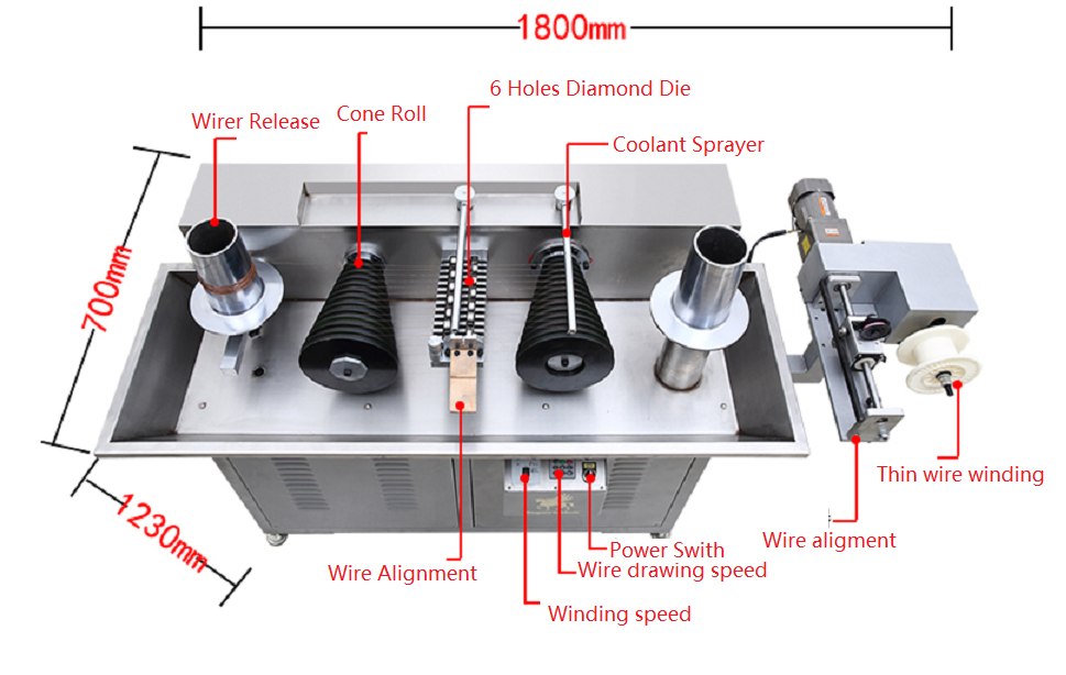 Wire Drawing Machine From 1.0 mm to 0. 2mm for WAAM - YLJ-WD-6