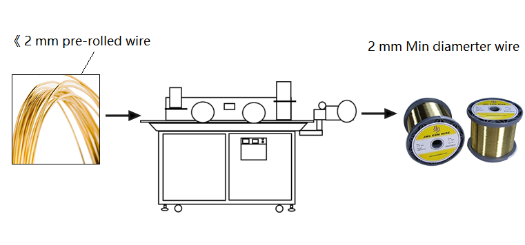 Wire Drawing Machine From 1.0 mm to 0. 2mm for WAAM - YLJ-WD-6