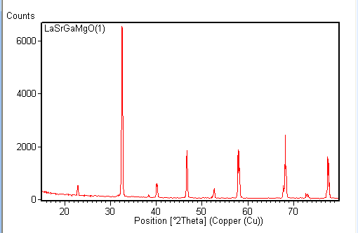 LSGM Single Crystal Substrate, 5x5x0.5 mm,< 001> ori. 2SP