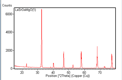 LSGM Single Crystal Substrate, 5x5x0.5 mm,< 001> ori. 2SP