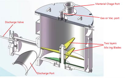 High Speed Vortex Blade Mixer With Heating or Cooling Jacket Optional 5L - 130 L Capacity - TSL-LL