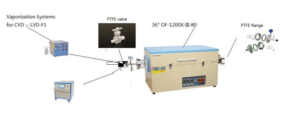 Anti-Corrosion Three Channel Gas Mixing Control Station Made of PTFE Parts - GSL-3F-PTFE