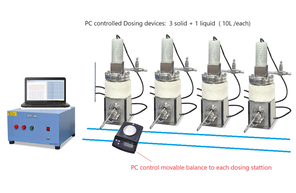 Air-Tight & Hearable Volumetric Micro-Feeder up to 1 bar and 1250C with PC Control - PF-M